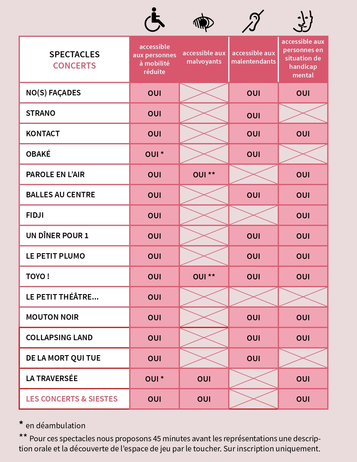 guide-accessibilite-2025